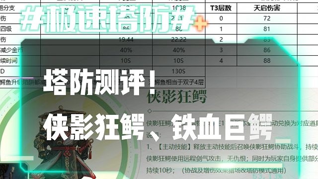 逆流影870：塔防测评！伴生灵侠影狂鳄和铁血巨鳄