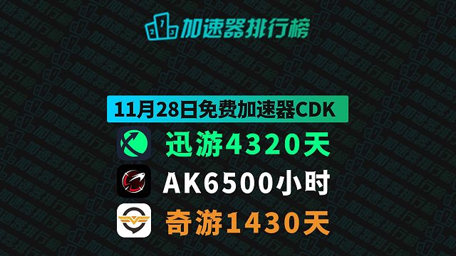 11月28日最新AK加速口令码！迅游兑换码CDK！奇游口令！每人都有！