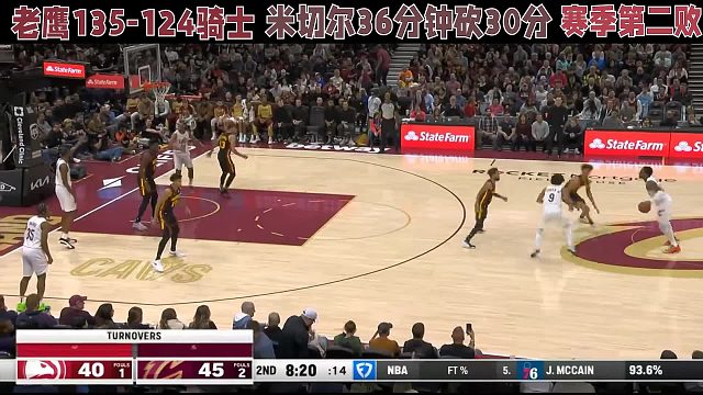 老鹰135-124骑士，米切尔36分钟砍30分，赛季第二败