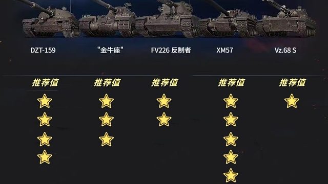 假日行动2025新车速递强度推荐值 看完不踩雷 妥妥大赢家！