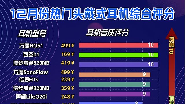 百元头戴耳机测评！带你挖掘高性价比的听觉享受