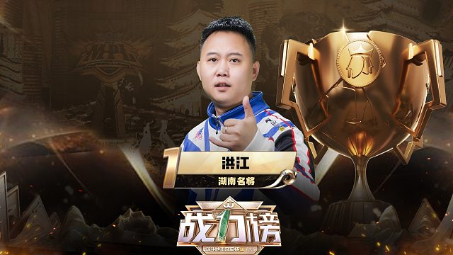 队长洪江，坚守五年终圆梦，荣获战力榜TOP1