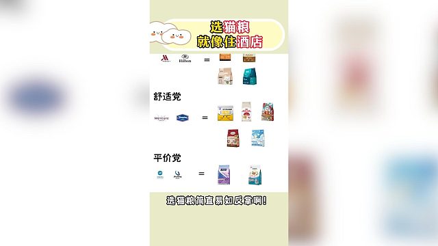 根据酒店选猫粮，对比起来超明显！