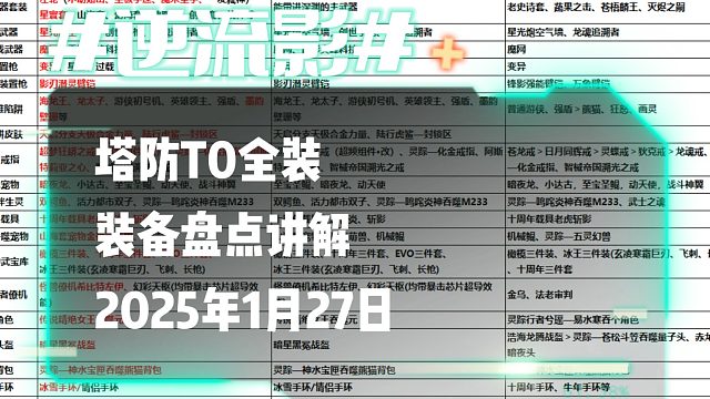 逆流影905：塔防T0全装装备盘点讲解2025.1.27