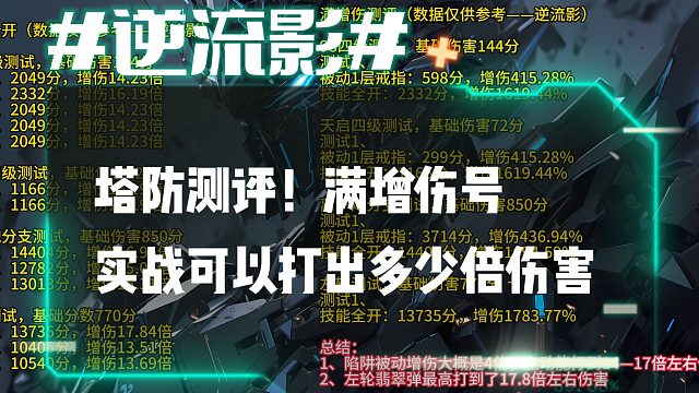 逆流影911：塔防测评！满增伤全装号实战可以打出多少倍伤害
