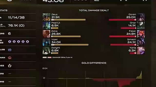 记得：BLG别去全球先锋赛了，T1都没来