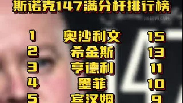 斯诺克147满分杆排行榜