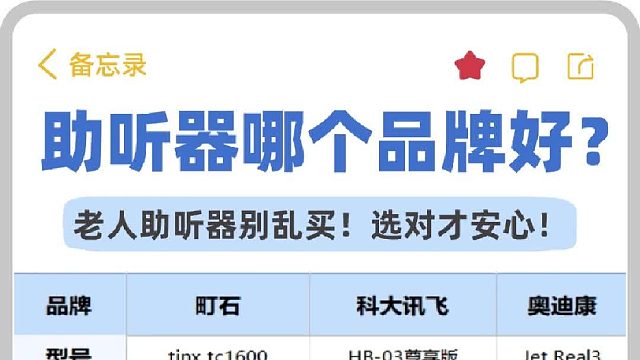 助听器用上会越来越聋吗？唯听助听器测评！