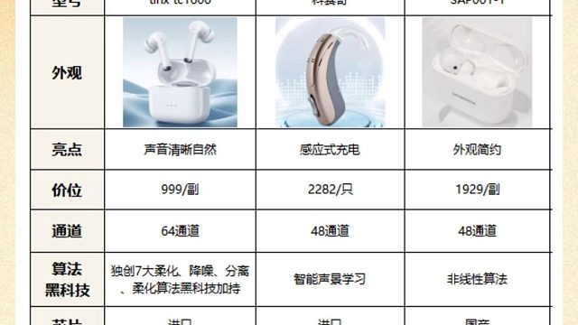 助听器什么人群可以用？唯听助听器测评！