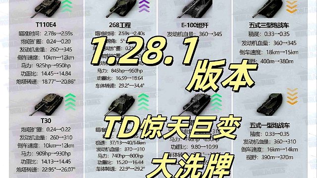 必看！《坦克世界》1.28.1 TD 大调整，268 工程和 T110E4 要称霸？