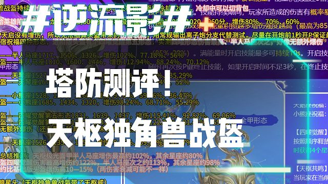 逆流影944：塔防测评！天枢独角兽战盔VS天枢极光面甲