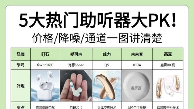 助听器品牌哪个好？爱可声助听器好用吗？