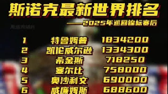 斯诺克世界最新排名