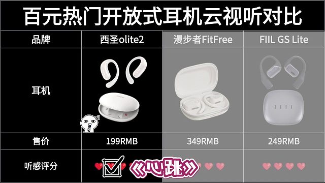 开放式运动耳机哪个牌子好？百元开放式耳机云视听对比