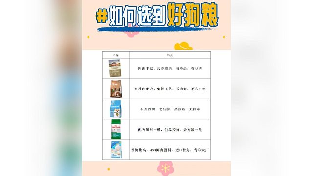 什么牌子的狗粮好？快来看看