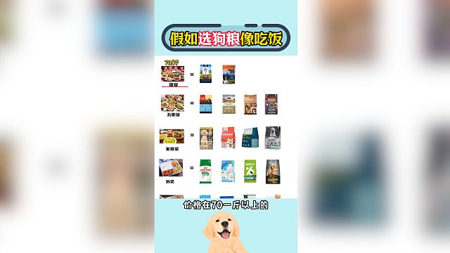 用吃饭的方式选狗粮，那真是太简单了！