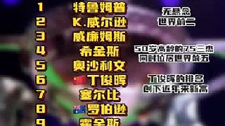 斯諾克最新世界排名，趙心童憑借51萬英鎊獎金，將在下賽季加入排名榜單，位居世界第11，光速重返前16