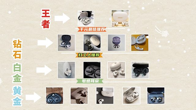 开放式耳机2025新款测评推荐，2025年开放式耳机推荐