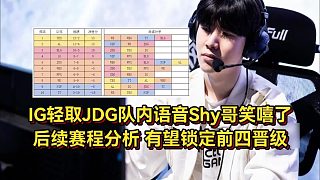 IG輕取JDG隊(duì)內(nèi)語音Shy哥笑嘻了，后續(xù)賽程分析，有望鎖定前四晉級(jí)！
