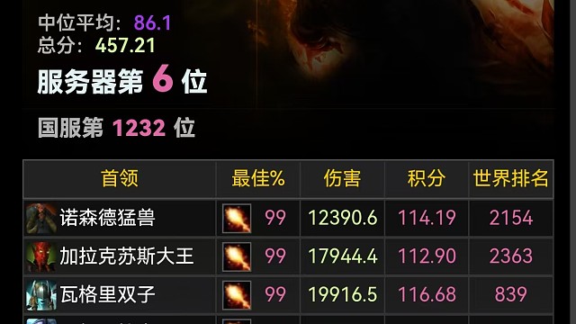 魔兽世界WLK怀旧服，99分FS，ICC通关巫妖王