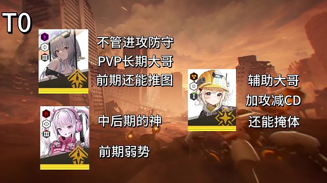 NIKKE节奏榜一览