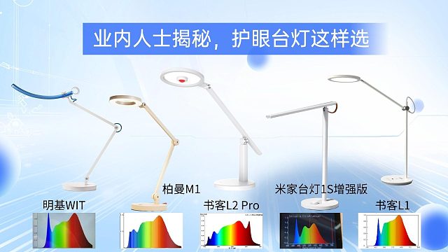 柏曼护眼灯怎么样？五款护眼灯大揭秘：这款竟能降低96%近视风险