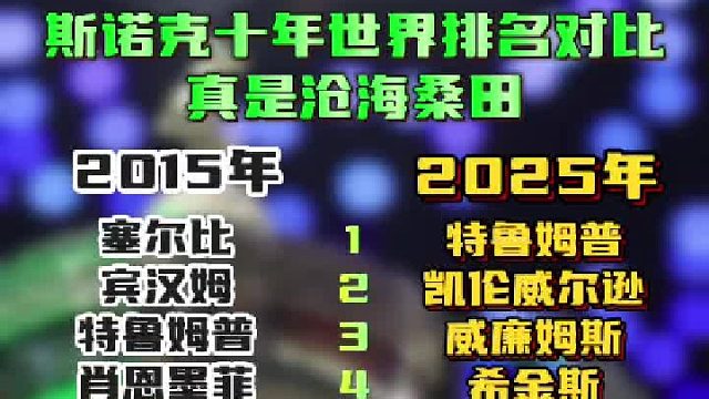 斯诺克十年世界排名对比，真是沧海桑田