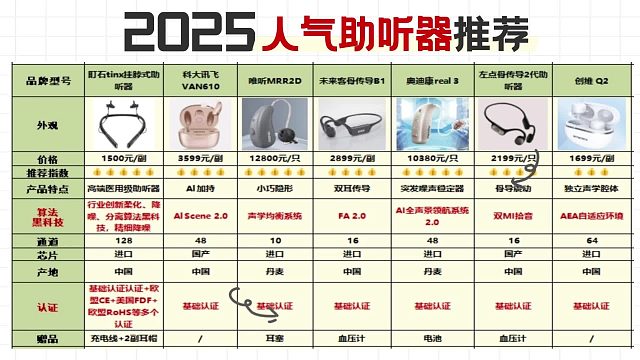助听器什么牌子的质量好？汇总测评热卖款排名TOP5