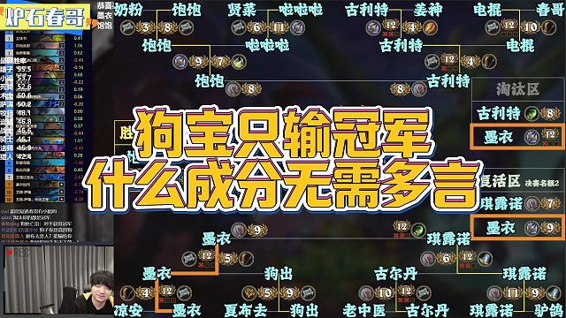 【春哥】狗宝只输冠军，什么成分无需多言