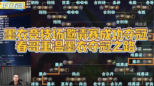 【春哥】墨衣竞技场邀请赛成功夺冠，春哥重温墨衣夺冠之路