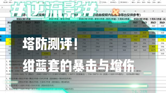 逆流影989：塔防测评！绀蓝套的暴击与增伤
