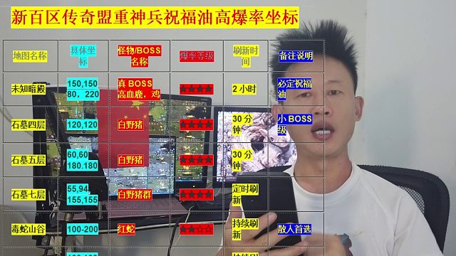 新百区关于祝福油爆率你知道多少