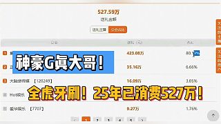 神豪G真大哥！全虎牙刷！25年已消費527萬！