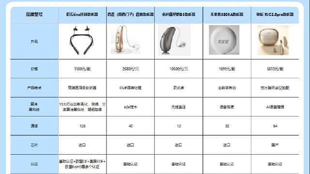 助听器去医院配还是去外面配？残疾人助听器一般多少钱？