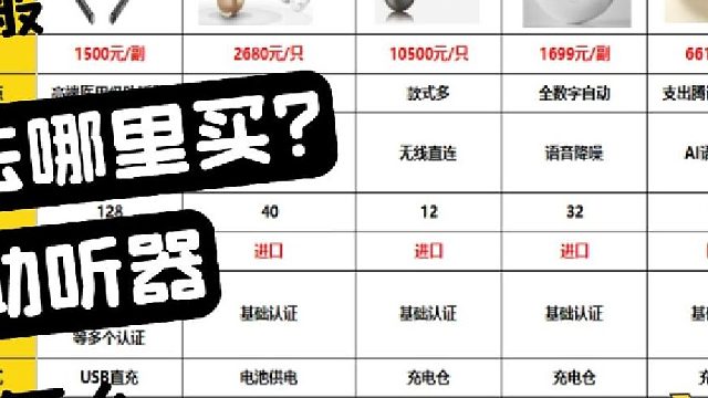 助听器一般去哪里买？助听器怎么选择通道数？实测揭秘！