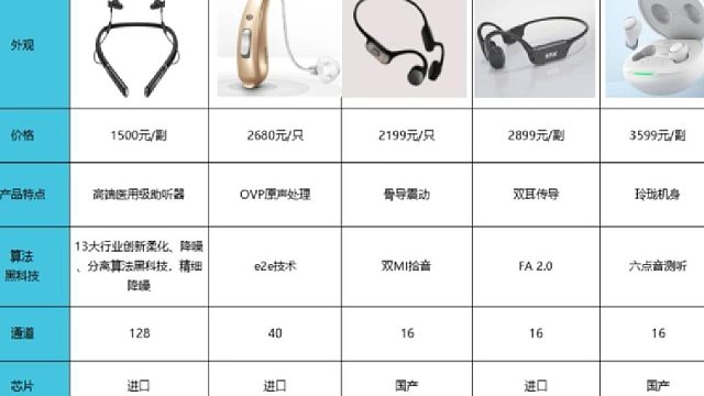 助听器对耳朵有副作用吗？左点助听器好用吗？