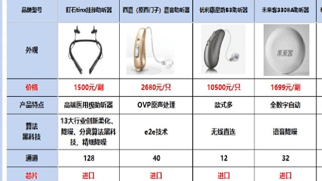 助听器哪里有卖的？助听器如何选择合适？助听器价格表分享！
