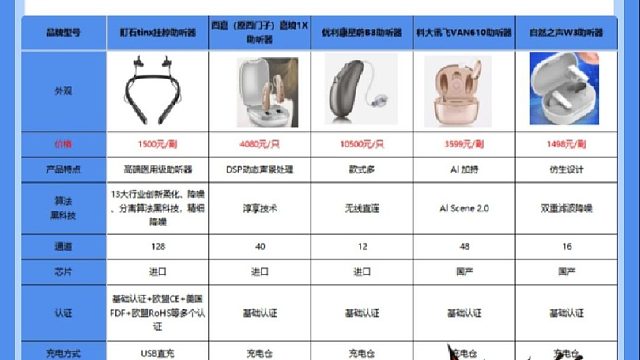 助听器十大骗局？助听器哪个牌子效果好？实测揭秘！