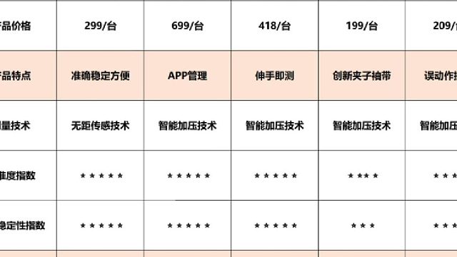电子家用血压计哪种好？血压计排名前五名品牌？血压计排行榜