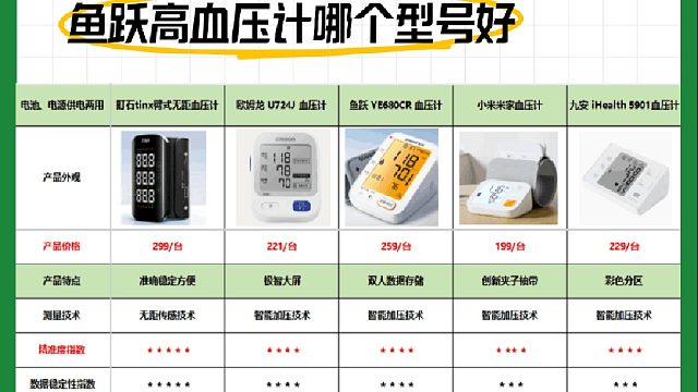 家庭买哪种血压计准确？鱼跃高血压计哪个型号好？血压计排行榜