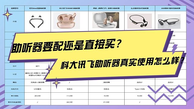 助听器要配还是直接买？科大讯飞助听器真实使用怎么样？