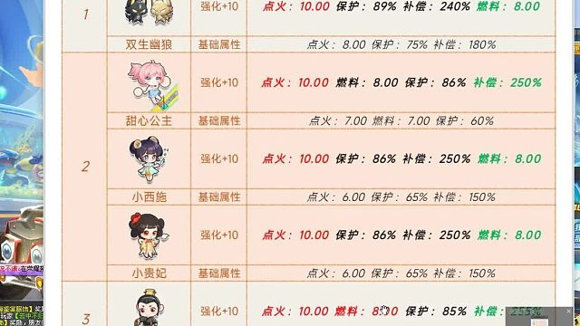 QQ飞车朕哥：小西施强化10四技能竞速宠物！第二阶梯休闲区形态展示