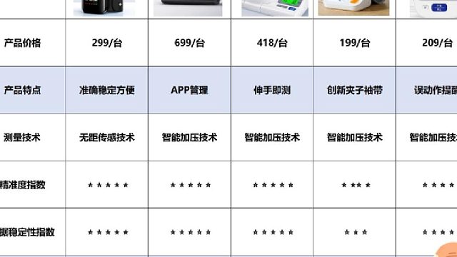 血压计品牌五大排行榜？小米与鱼跃血压计哪个好？血压计挑选技巧
