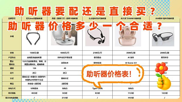 助听器要配还是直接买？助听器价格多少一个合适？