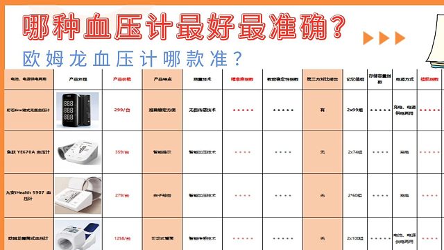 什么品牌血压计准确又好？欧姆龙血压计哪款准？家用血压计首选