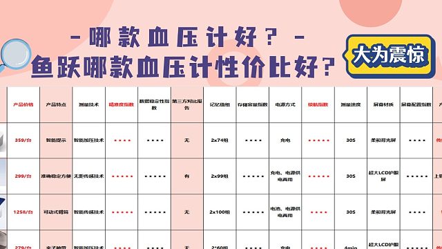 买哪种血压计好？鱼跃哪款血压计性价比好？血压计选购攻略