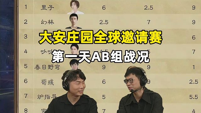 大安庄园全球邀请赛day1，AB组战况，里子，幻林，学妹前三名！
