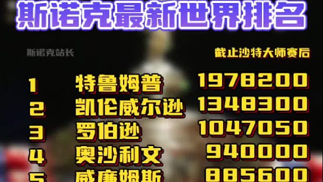 斯诺克最新世界排名