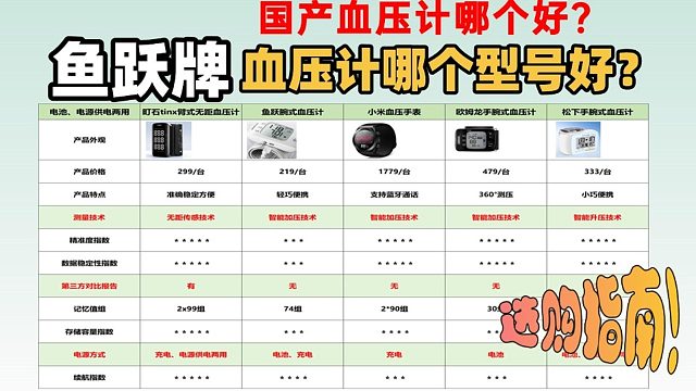 国产血压计哪个牌子质量好又精准？鱼跃牌血压计哪个型号好？血压计选购指南