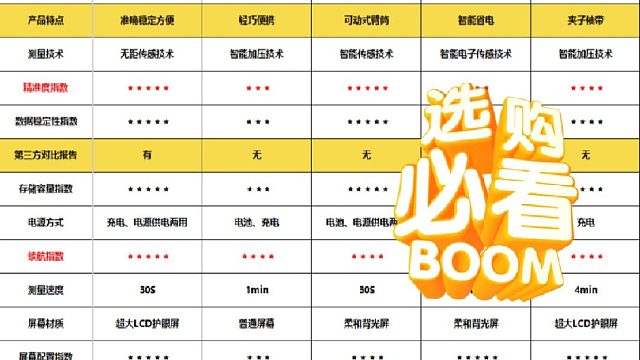 血压计哪种品牌好？鱼跃与欧姆龙血压计哪种好？血压计准确排行榜